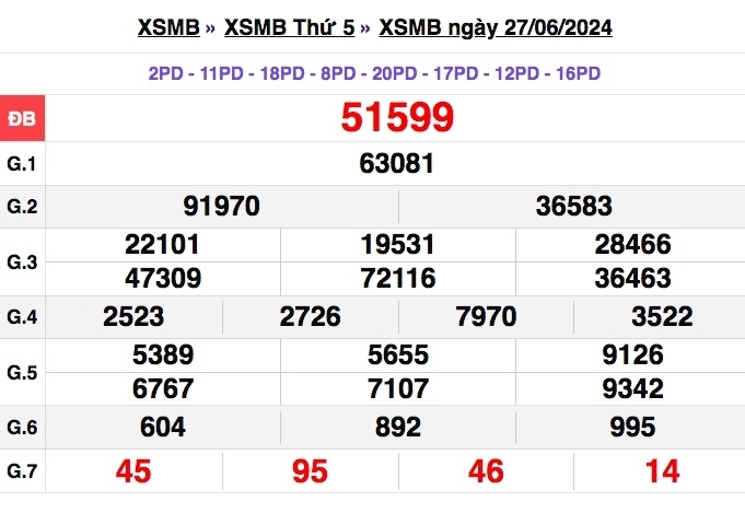 truc tiep ket qua xo so mien bac thu ba 30 7 - xsmb 30 7 - kqxsmb 30 7 2024 hinh anh 2