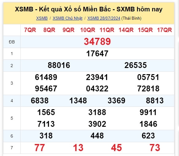 truc tiep ket qua xo so mien bac thu tu 31 7 - xsmb 31 7 - kqxsmb 31 7 2024 hinh anh 2