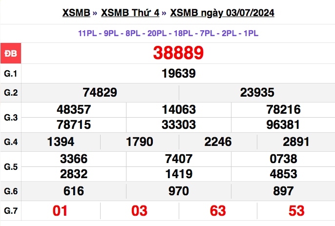 truc tiep ket qua xo so mien bac chu nhat 7 7 - xsmb 7 7 - kqxsmb 7 7 2024 hinh anh 3