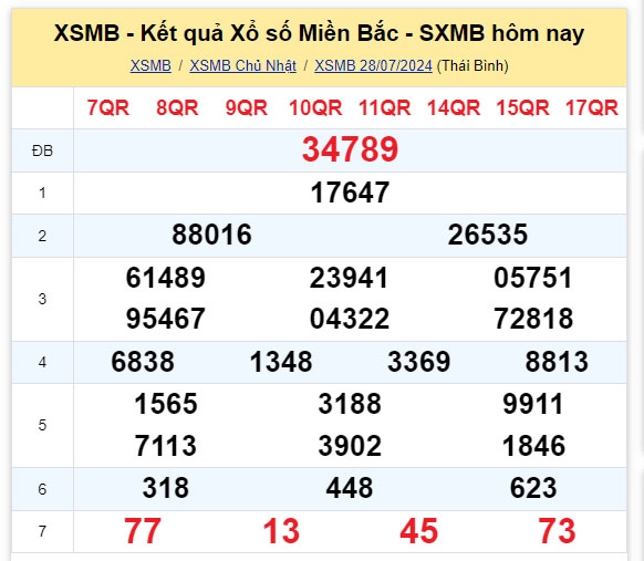 truc tiep ket qua xo so mien bac thu ba 30 7 - xsmb 30 7 - kqxsmb 30 7 2024 hinh anh 1