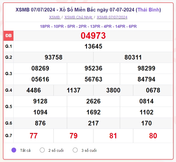 truc tiep ket qua xo so mien bac thu ba 9 7 - xsmb 9 7 - kqxsmb 9 7 2024 hinh anh 1