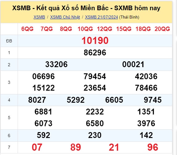 truc tiep ket qua xo so mien bac thu ba 23 7 - xsmb 23 7 - kqxsmb 23 7 2024 hinh anh 1