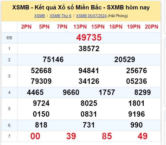 truc tiep ket qua xo so mien bac chu nhat 7 7 - xsmb 7 7 - kqxsmb 7 7 2024 hinh anh 1