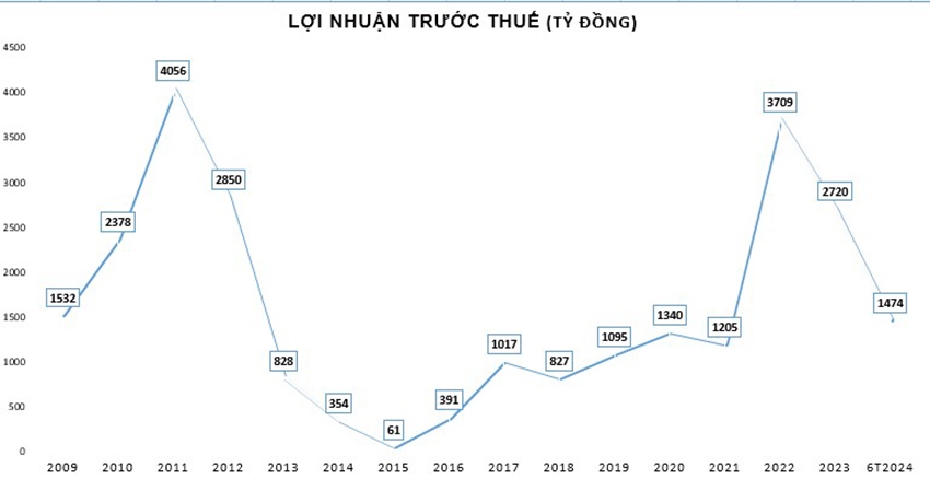 cuoc thay mau lanh dao va co hoi tai lap vi the cua eximbank hinh anh 2