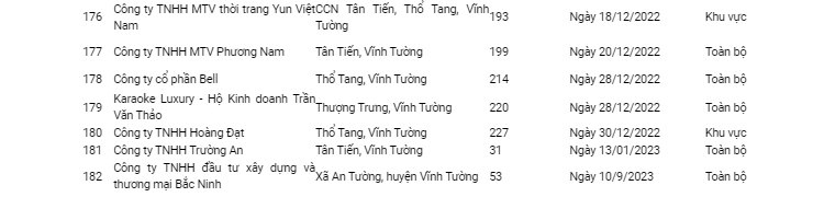 cong an tinh vinh phuc neu ten nhieu co so khong dam bao an toan ve pccc hinh anh 11