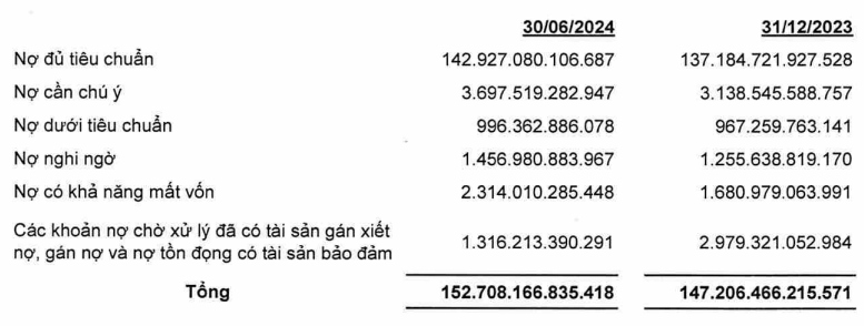 ngan hang ocb ty le no xau la 2,25 hay vuot nguong 3 hinh anh 1