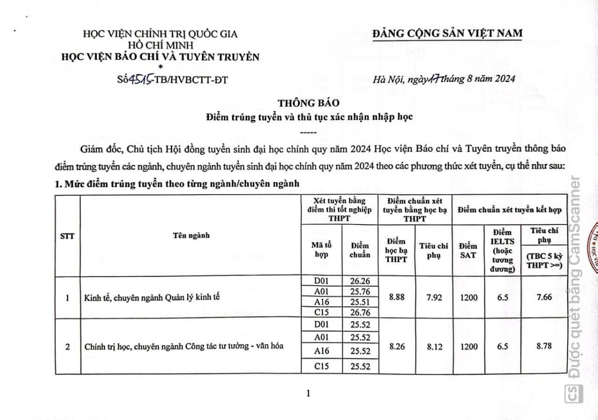 Điểm chuẩn Học viện Báo chí và Tuyên truyền năm 2024