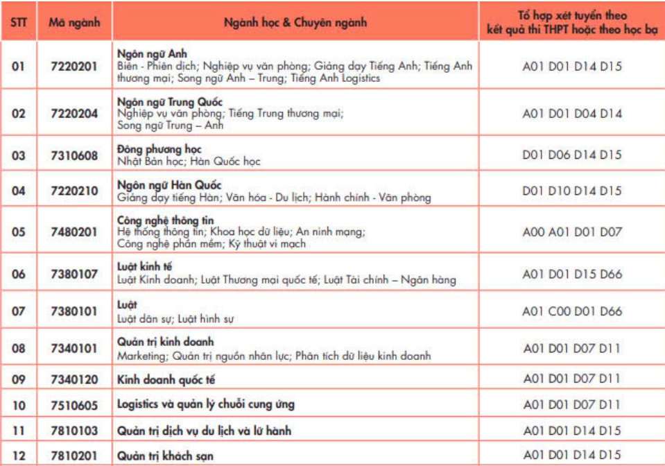 nhieu truong dai hoc thong bao xet tuyen bo sung nam 2024 hinh anh 3