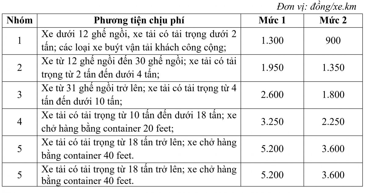 du thao ve thu phi cao toc do nha nuoc dau tu bo gtvt trinh co gi moi hinh anh 2