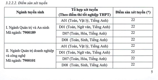 nhieu truong dai hoc thong bao xet tuyen bo sung nam 2024 hinh anh 2