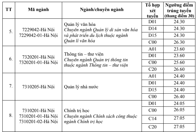 Diem chuan hoc vien hanh chinh quoc gia 2024 hinh anh 2