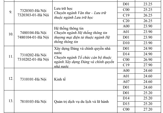 Diem chuan hoc vien hanh chinh quoc gia 2024 hinh anh 3