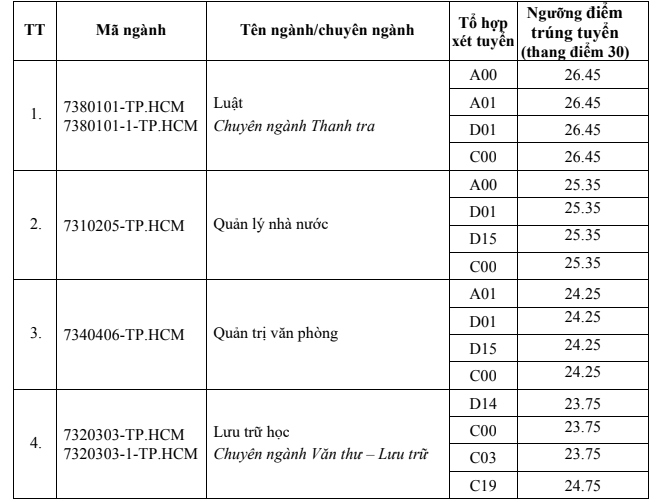 Diem chuan hoc vien hanh chinh quoc gia 2024 hinh anh 5