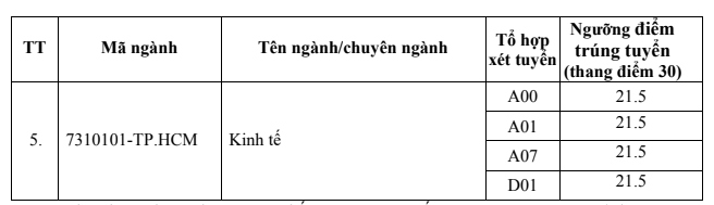 Diem chuan hoc vien hanh chinh quoc gia 2024 hinh anh 6