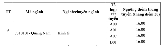 Diem chuan hoc vien hanh chinh quoc gia 2024 hinh anh 8