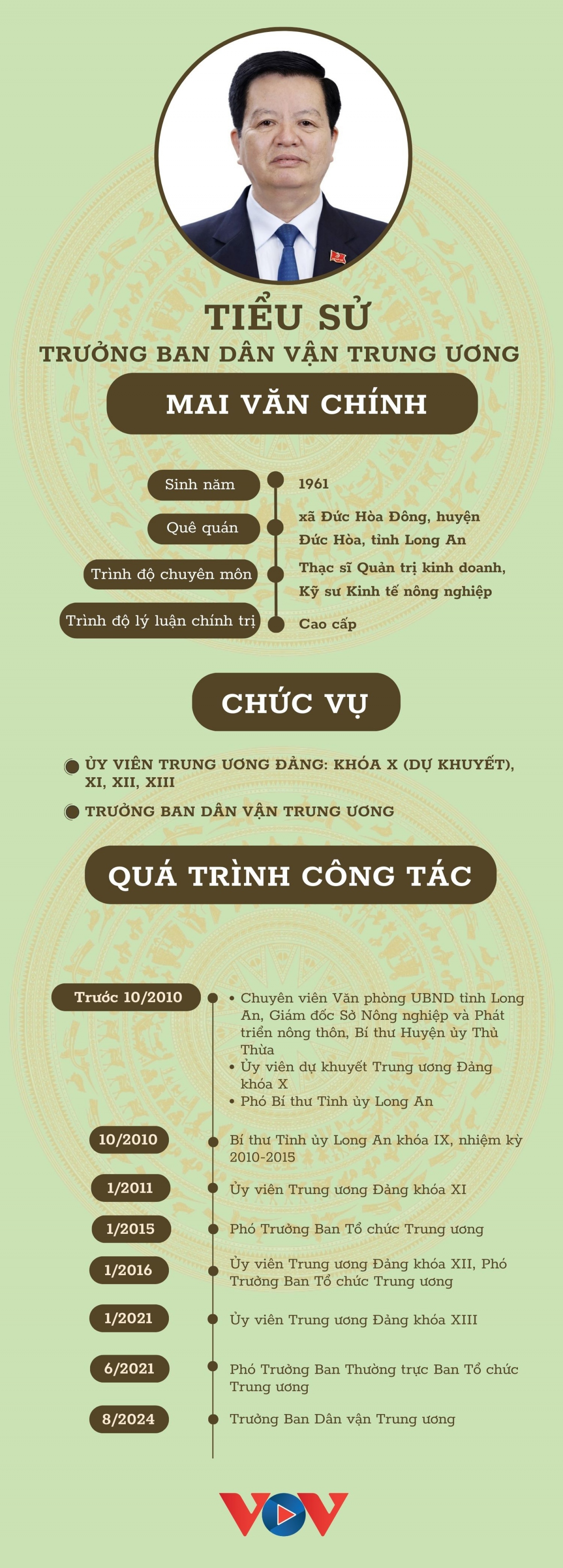 chan dung truong ban dan van trung uong mai van chinh hinh anh 1