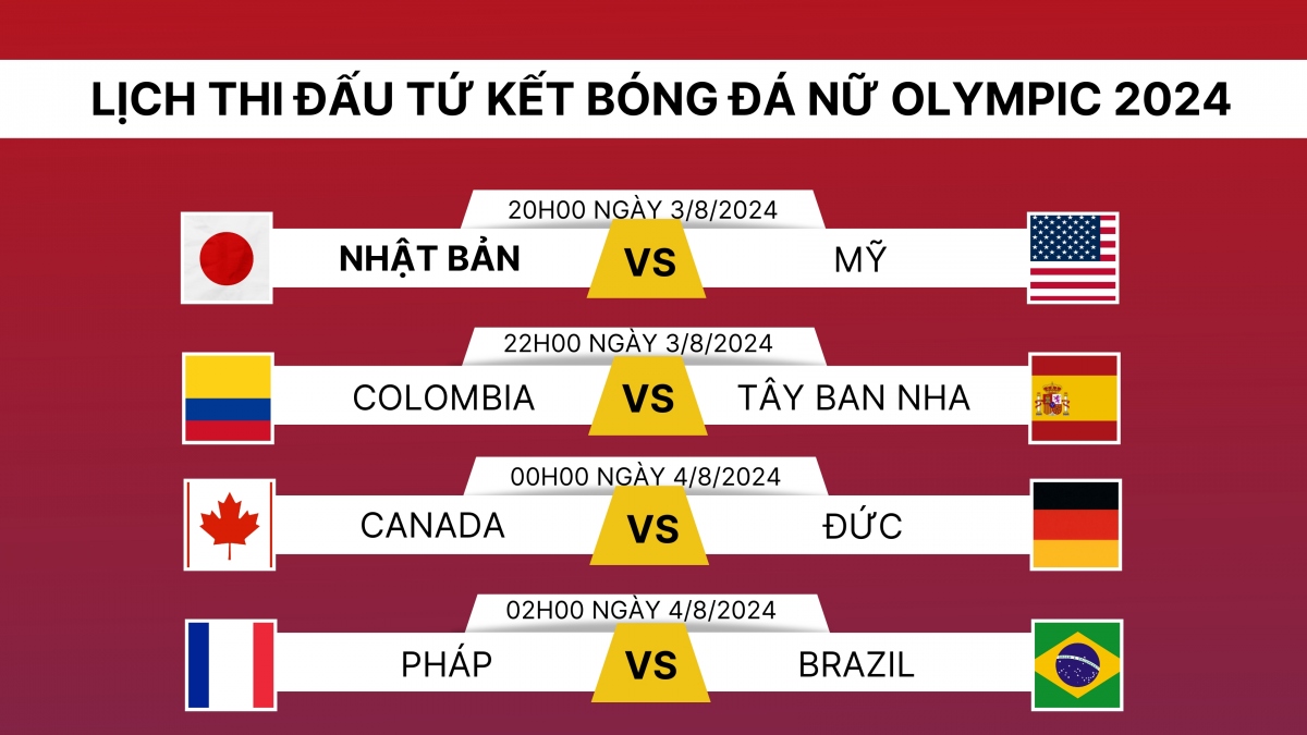 lich thi dau va truc tiep bong da olympic 2024 hom nay 3 8 hinh anh 1