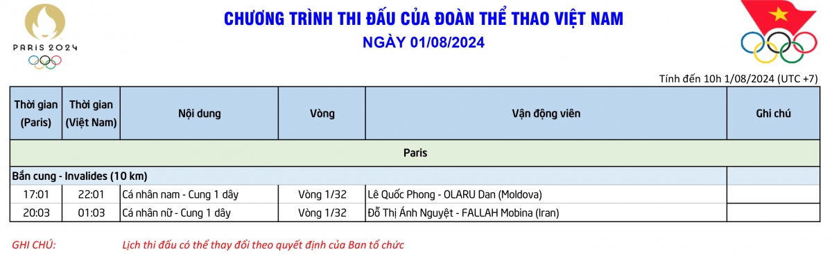 lich thi dau olympic 2024 hom nay 1 8 ky vong vao Do thi Anh nguyet hinh anh 1