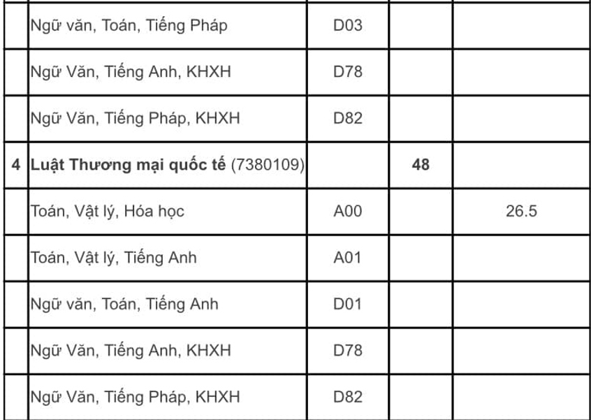 Diem chuan truong Dh luat Dhqghn nam 2024 cao nhat 28,36 diem hinh anh 3