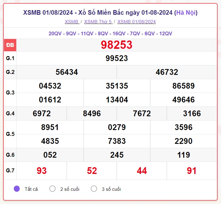 truc tiep ket qua xo so mien bac thu bay 3 8 - xsmb 3 8 - kqxsmb 3 8 2024 hinh anh 1