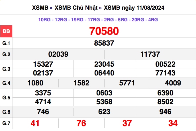 truc tiep ket qua xo so mien bac thu sau 16 8 - xsmb 16 8 - kqxsmb 16 8 2024 hinh anh 4