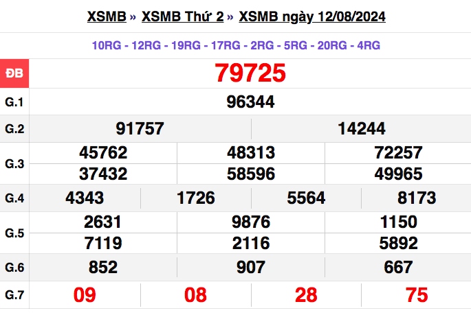 truc tiep ket qua xo so mien bac thu sau 16 8 - xsmb 16 8 - kqxsmb 16 8 2024 hinh anh 3