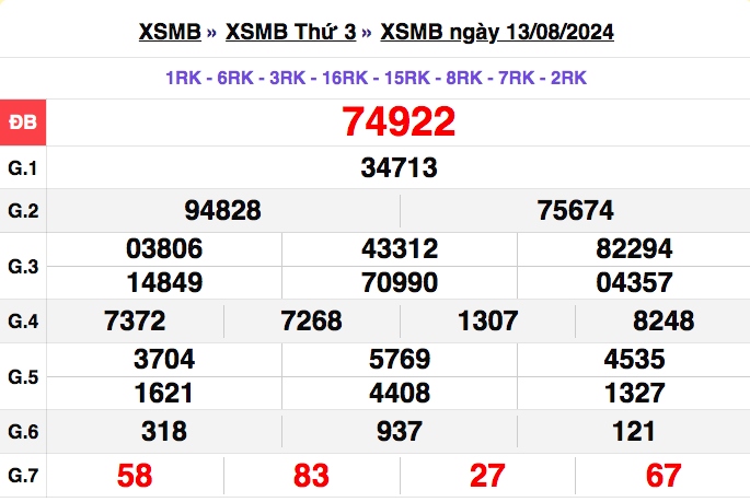 truc tiep ket qua xo so mien bac chu nhat 18 8 - xsmt 18 8 - kqxsmb 18 8 2024 hinh anh 4