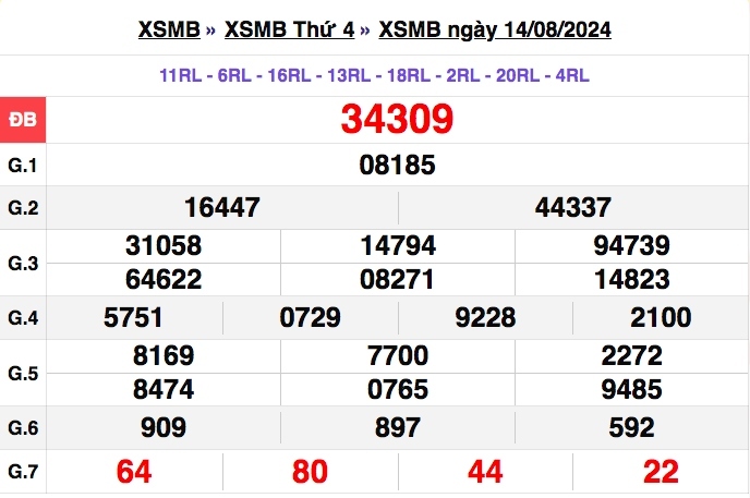 truc tiep ket qua xo so mien bac thu hai 19 8 - xsmb 19 8 - kqxsmb 19 8 2024 hinh anh 4