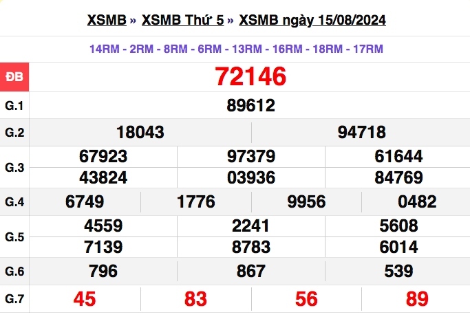 truc tiep ket qua xo so mien bac thu hai 19 8 - xsmb 19 8 - kqxsmb 19 8 2024 hinh anh 3