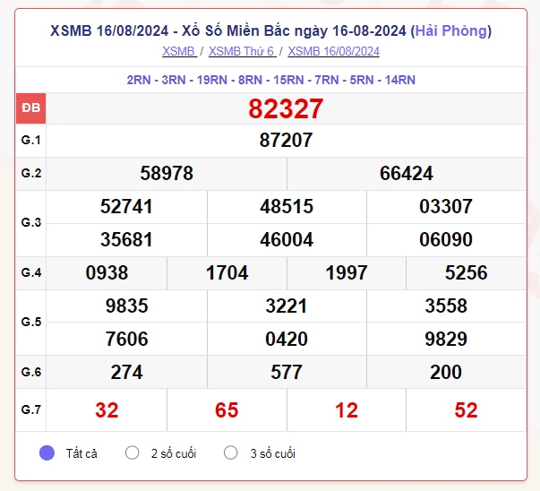 truc tiep ket qua xo so mien bac chu nhat 18 8 - xsmt 18 8 - kqxsmb 18 8 2024 hinh anh 1