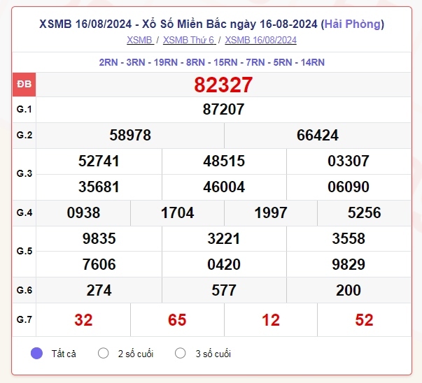 truc tiep ket qua xo so mien bac thu tu 21 8 - xsmb 21 8 - kqxsmb 21 8 2024 hinh anh 4