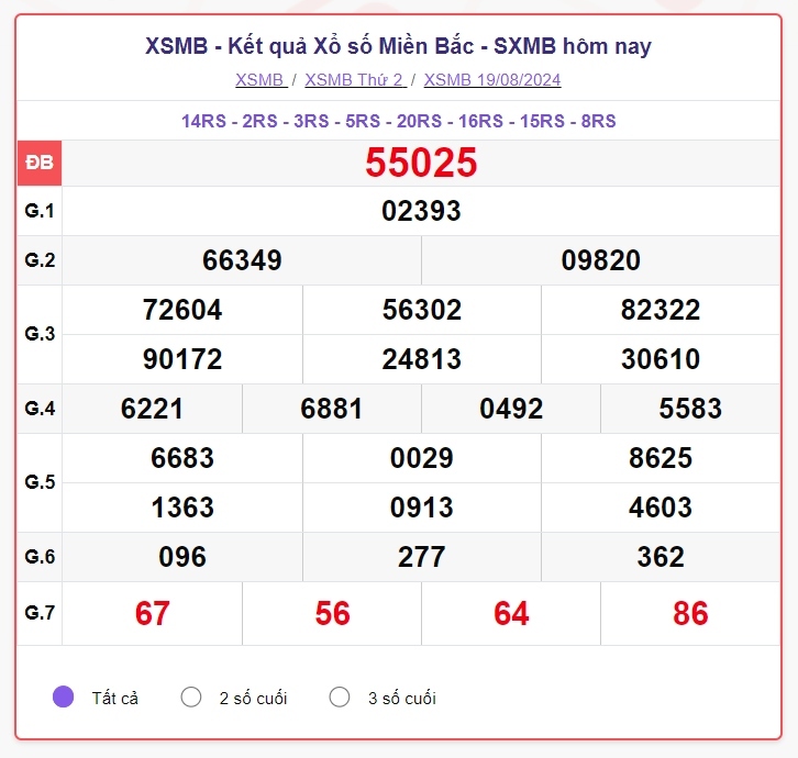 truc tiep ket qua xo so mien bac thu tu 21 8 - xsmb 21 8 - kqxsmb 21 8 2024 hinh anh 1