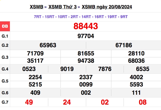 truc tiep ket qua xo so mien bac thu bay 24 8 - xsmt 24 8 - kqxsmb 24 8 2024 hinh anh 3