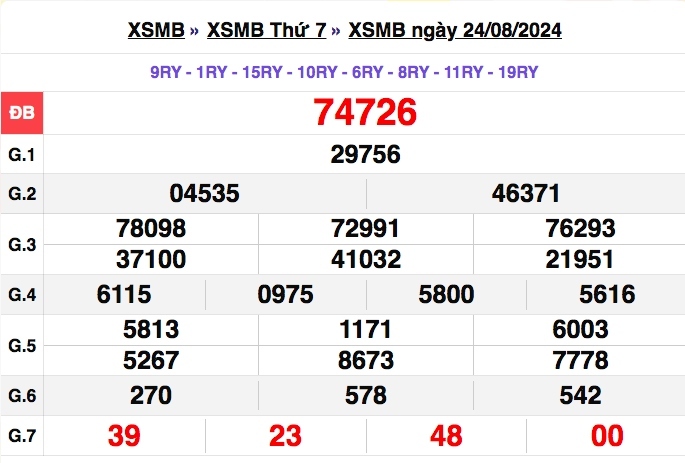 truc tiep ket qua xo so mien bac thu nam 29 8 - xsmb 29 8 - kqxsmb 29 8 2024 hinh anh 4