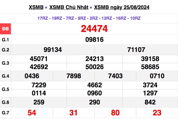 truc tiep ket qua xo so mien bac thu tu 28 8 - xsmt 28 8 - kqxsmb 28 8 2024 hinh anh 2