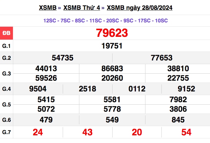 truc tiep ket qua xo so mien bac chu nhat 1 9 - xsmt 1 9 - kqxsmb 1 9 2024 hinh anh 3