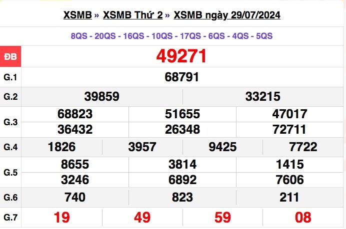 truc tiep ket qua xo so mien bac thu bay 3 8 - xsmb 3 8 - kqxsmb 3 8 2024 hinh anh 4