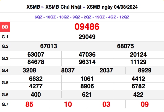 truc tiep ket qua xo so mien bac thu nam 8 8 - xsmt 8 8 - kqxsmb 8 8 2024 hinh anh 3