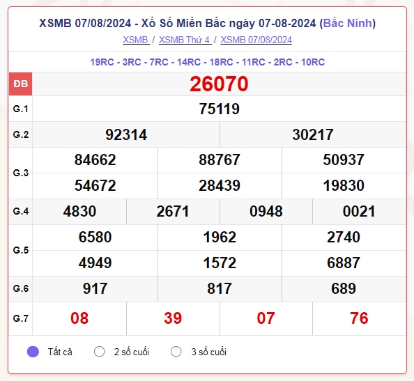 truc tiep ket qua xo so mien bac thu sau 9 8 - xsmb 9 8 - kqxsmb 9 8 2024 hinh anh 1