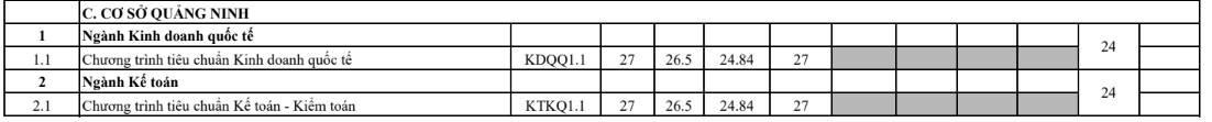 Diem chuan Dh ngoai thuong 2024 cao nhat 28,5 diem hinh anh 5