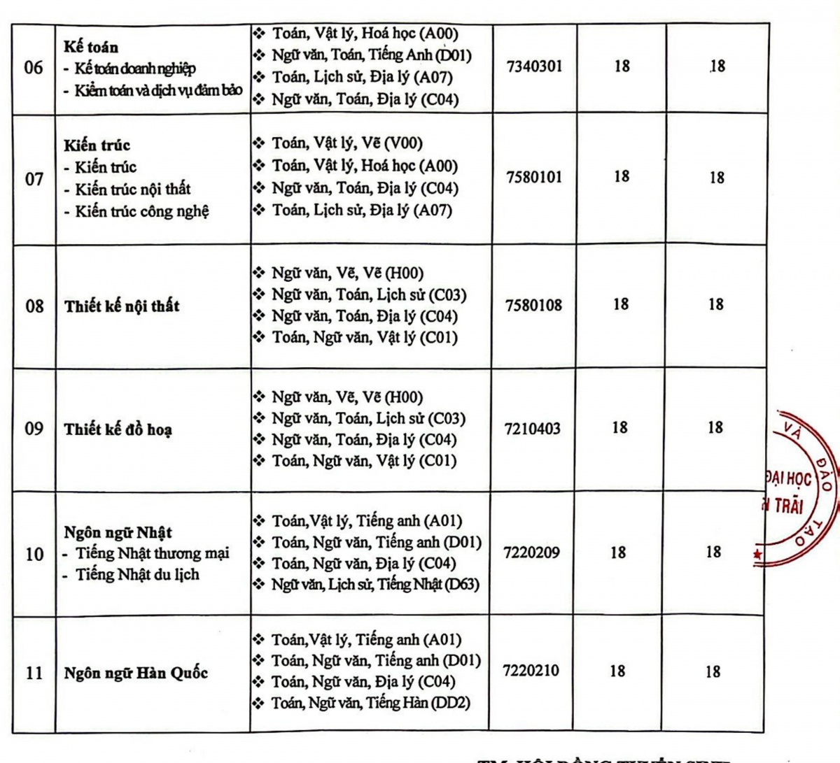 Diem chuan truong Dh nguyen trai nam 2024 hinh anh 2