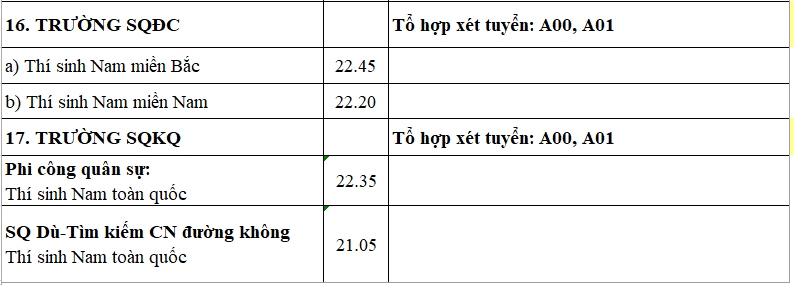 bo quoc phong cong bo diem chuan vao cac truong quan doi nam 2024 hinh anh 10