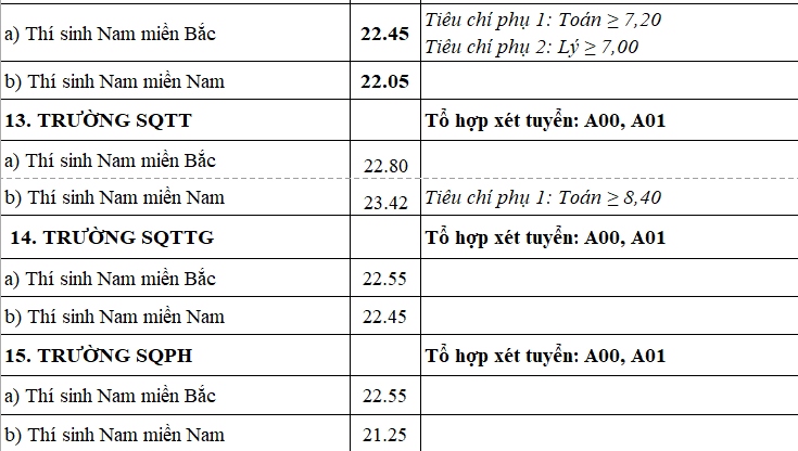 bo quoc phong cong bo diem chuan vao cac truong quan doi nam 2024 hinh anh 9