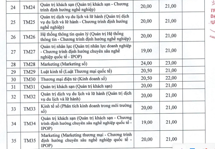 Diem chuan Dh thuong mai nam 2024, cao nhat 27 diem hinh anh 3