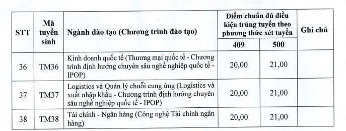 Diem chuan Dh thuong mai nam 2024, cao nhat 27 diem hinh anh 4