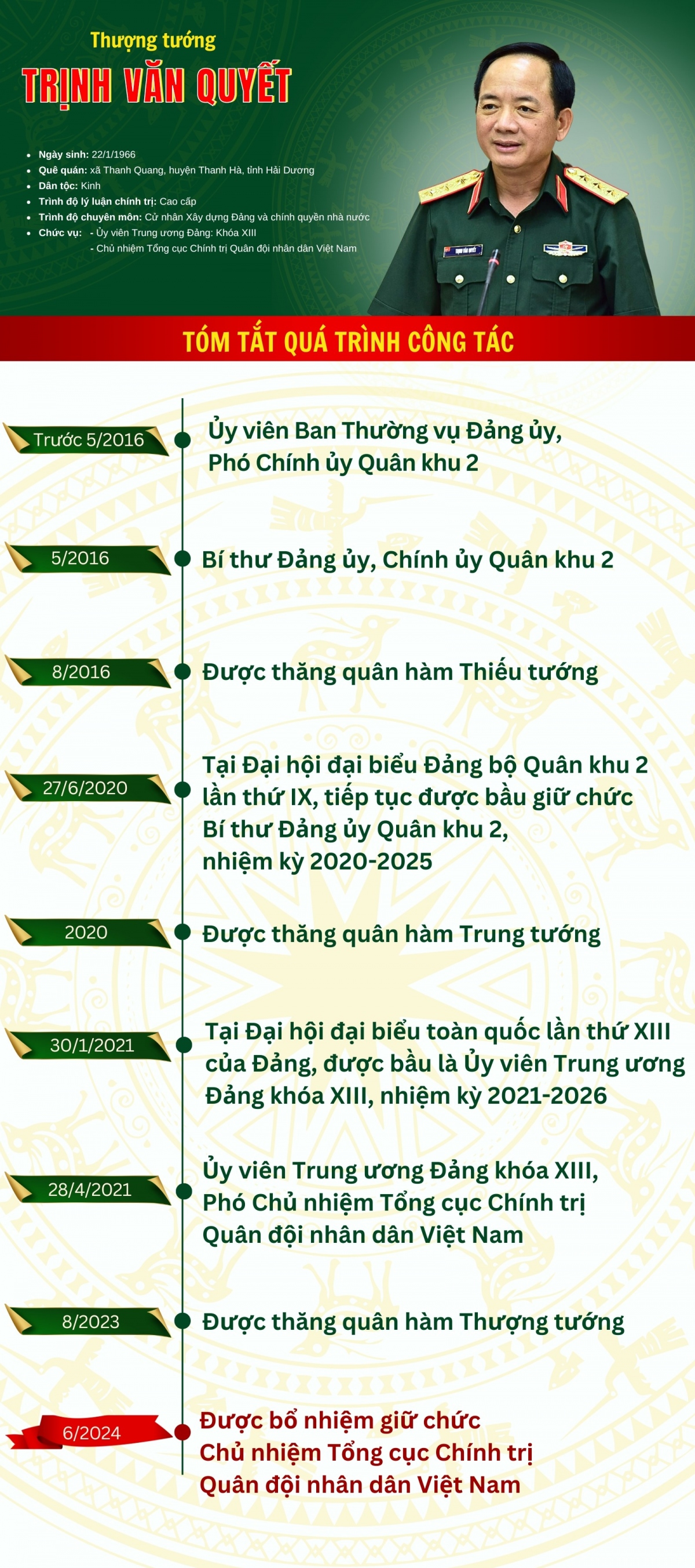 qua trinh cong tac cua chu nhiem tong cuc chinh tri qDndvn trinh van quyet hinh anh 1