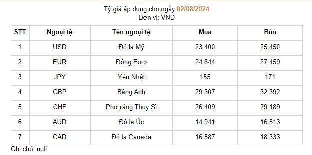 ty gia usd hom nay 2 8 ty gia trung tam giam con 24.242 dong usd hinh anh 1