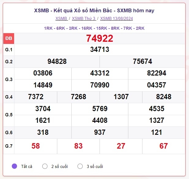 truc tiep ket qua xo so mien bac thu sau 16 8 - xsmb 16 8 - kqxsmb 16 8 2024 hinh anh 2