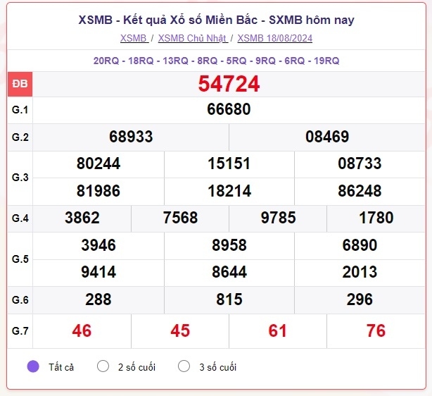 truc tiep ket qua xo so mien bac thu tu 21 8 - xsmb 21 8 - kqxsmb 21 8 2024 hinh anh 2