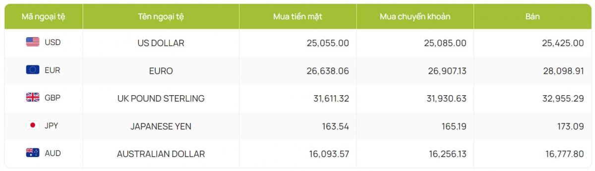 ty gia usd hom nay 1 8 ty gia trung tam giam xuong con 24.245 dong usd hinh anh 2